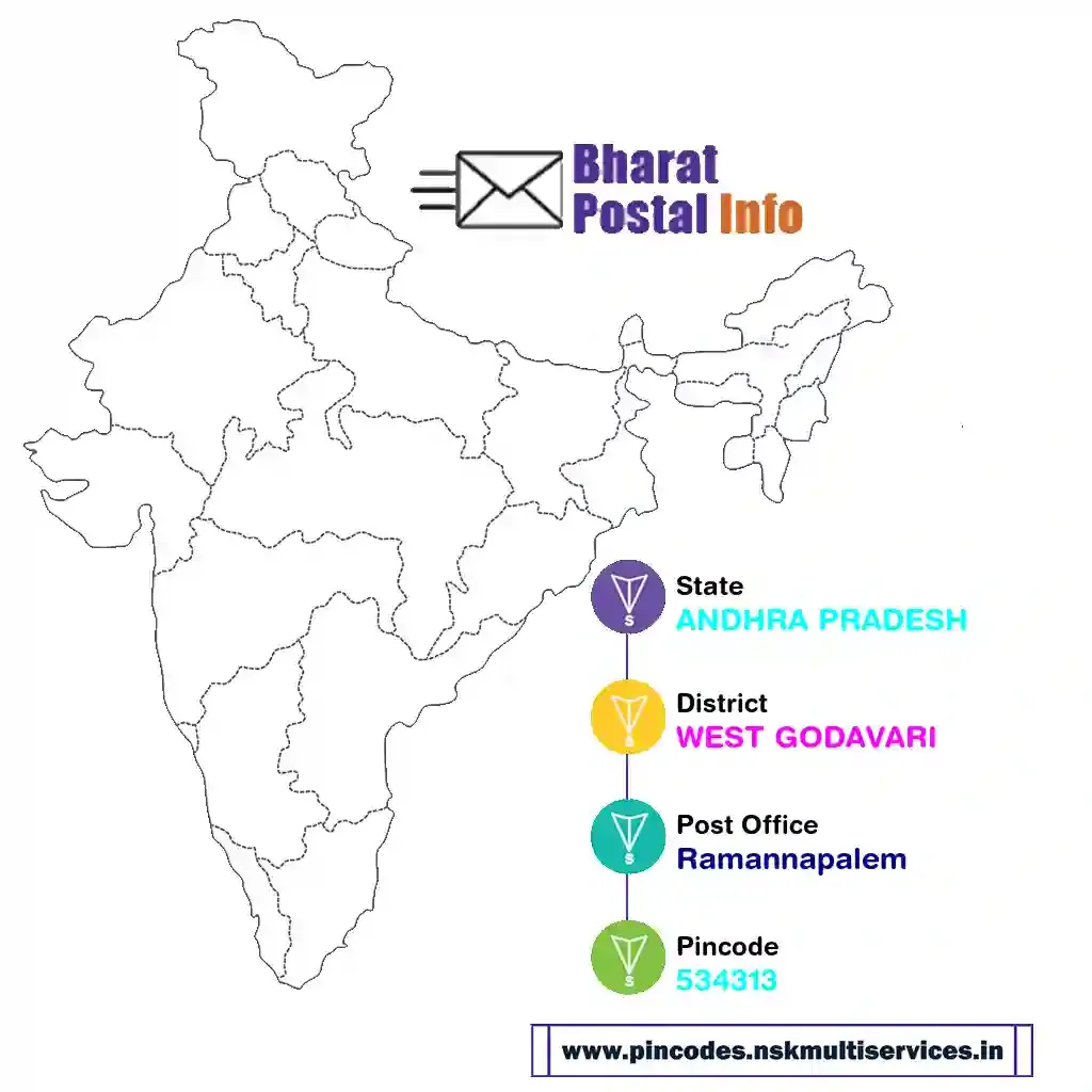 ANDHRA PRADESH-WEST GODAVARI-Ramannapalem-534313